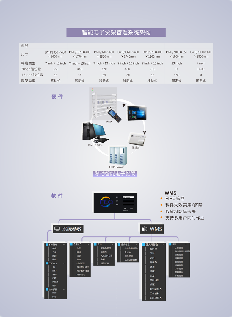 智能電子料倉1_副本.png